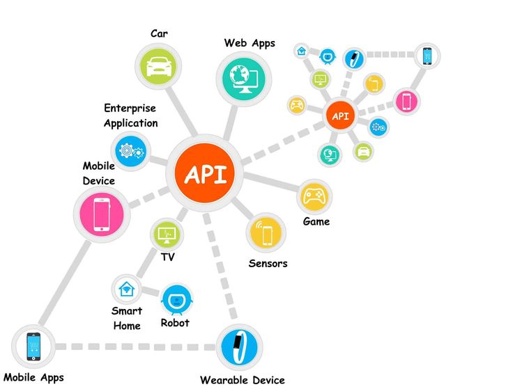 OnlineSMS Developer API