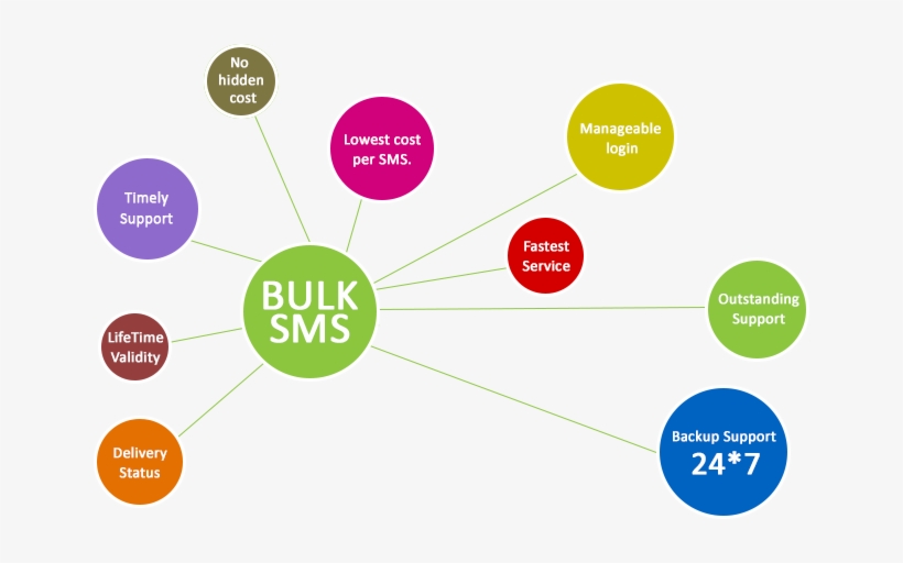 OnlineSMS Features