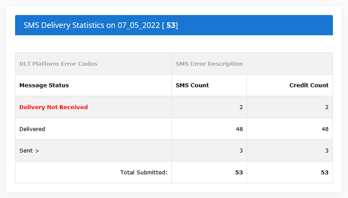 OnlineSMS Report